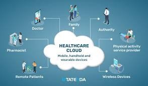 Reasons to Invest in Cloud-Based Healthcare Solutions