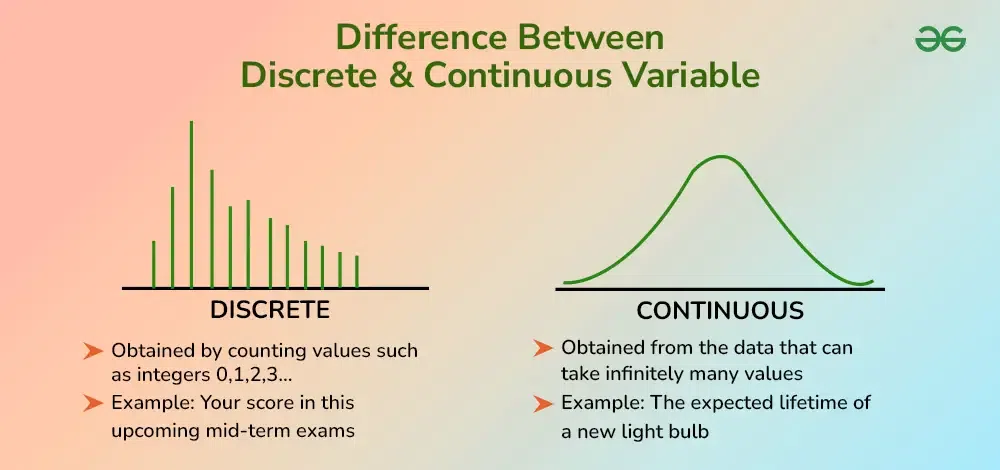 Discrete vs Continuous
